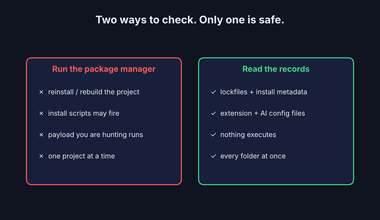 Running the package manager can trigger malware; reading lockfiles cannot
