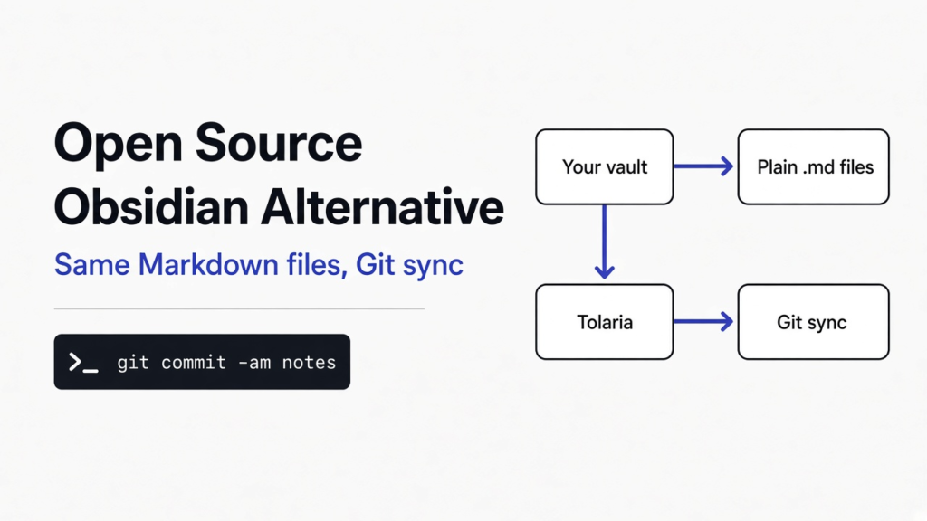 Open source alternative to Obsidian using the same plain Markdown files