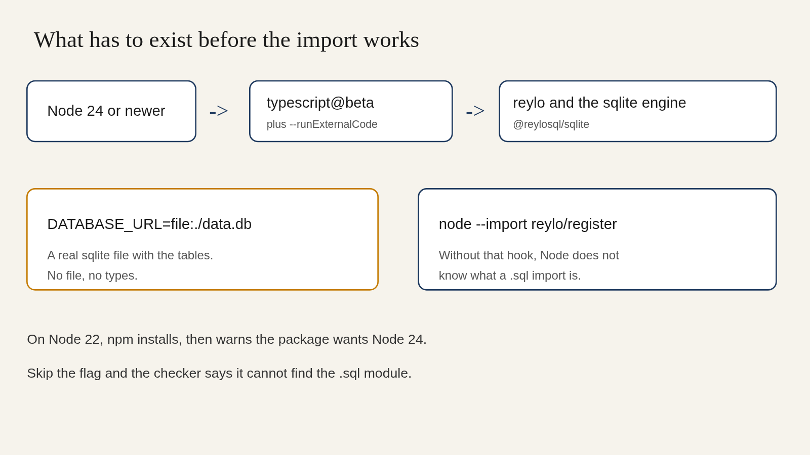 How do I import a SQL file into TypeScript?