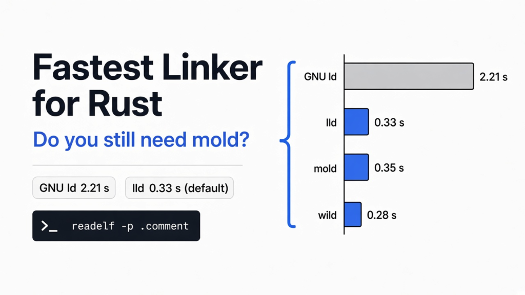 Fastest linker for Rust on Linux: GNU ld vs lld vs mold vs wild link times after a one-line edit