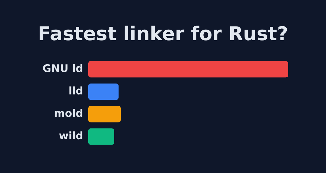 Fastest linker for Rust at a glance: GNU ld takes far longer than lld, mold and wild to link the same program