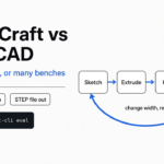 SolidCraft vs FreeCAD: one parametric timeline rebuilds a bracket when the width changes from 60 mm to 80 mm