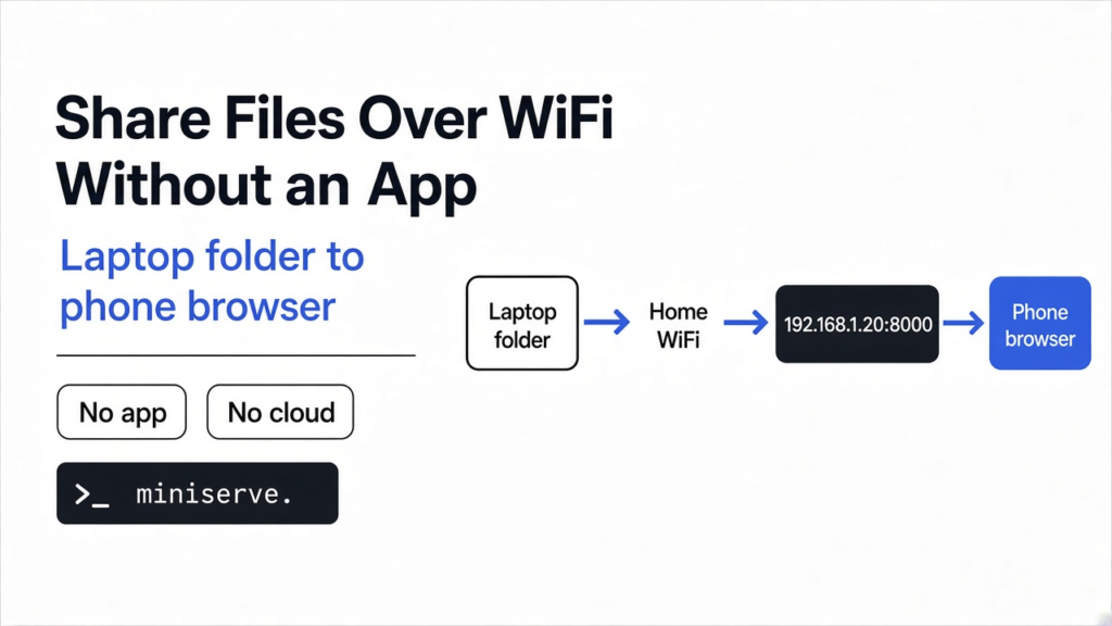 How to share files over local network: a laptop serves a folder over home WiFi to a phone browser, no cloud and no app