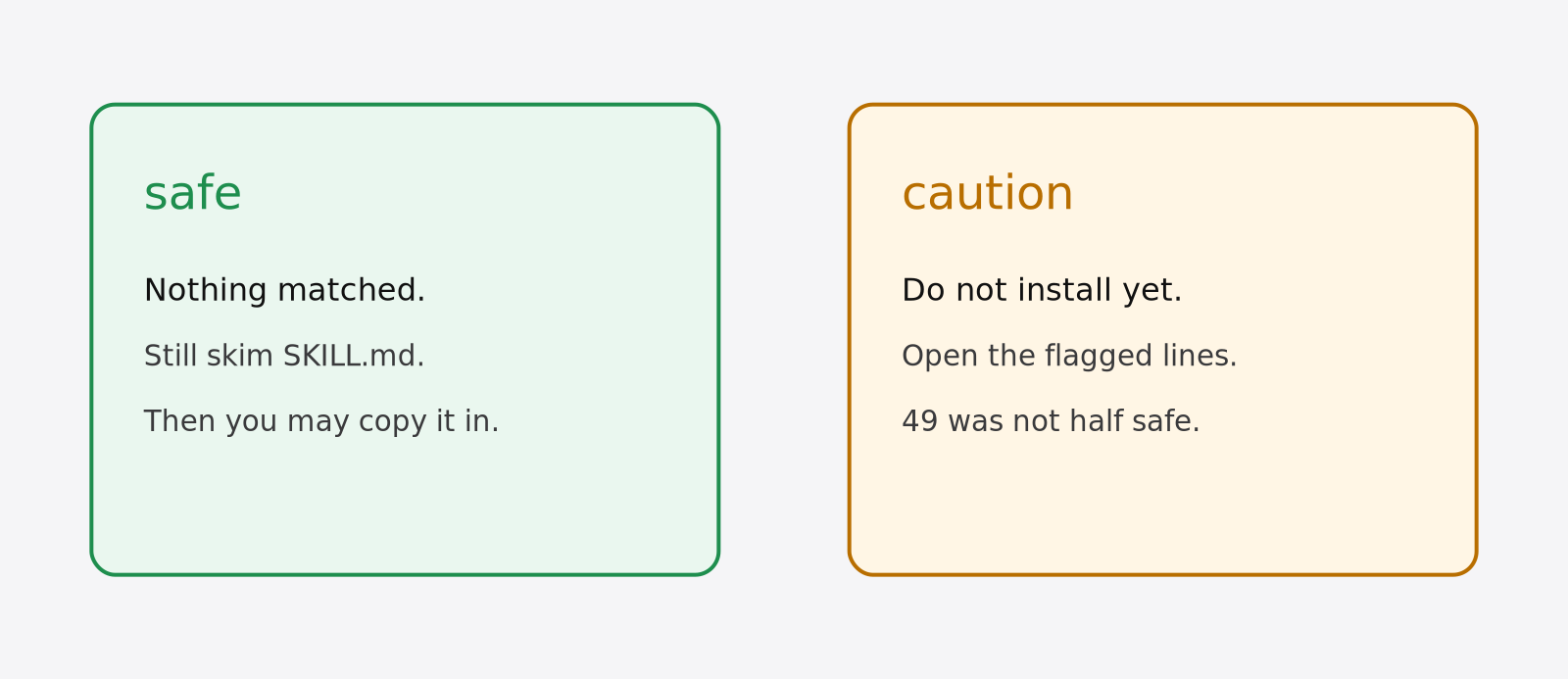 SkillSpector safe versus caution: safe means nothing matched, caution means do not install yet and open the flagged lines