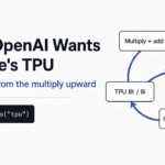 Why OpenAI wants to buy Google's TPU: multiply-add cells in a systolic array, TPU 8t and 8i, and OpenAI's compute capacity