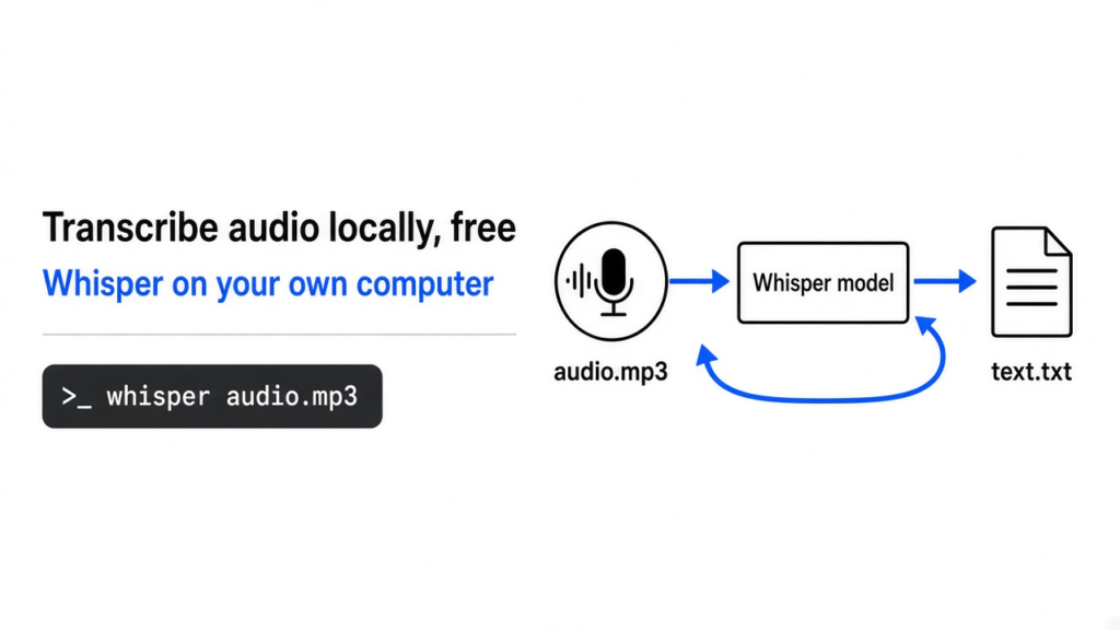 How to transcribe audio locally for free: whisper.cpp turns an audio file into text and subtitles on your own computer