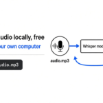 How to transcribe audio locally for free: whisper.cpp turns an audio file into text and subtitles on your own computer