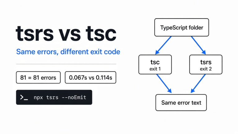 tsrs vs tsc: Same Errors, Different Exit Code