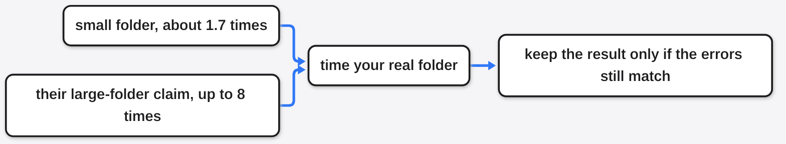 Is tsrs faster than tsc: about 1.7 times on a small folder versus a claim of up to 8 times on large ones; time your real folder and keep the result only if errors match
