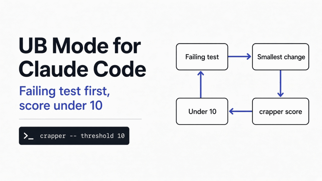 UB mode for Claude Code: failing test first, smallest change, then every function's CRAP score under 10