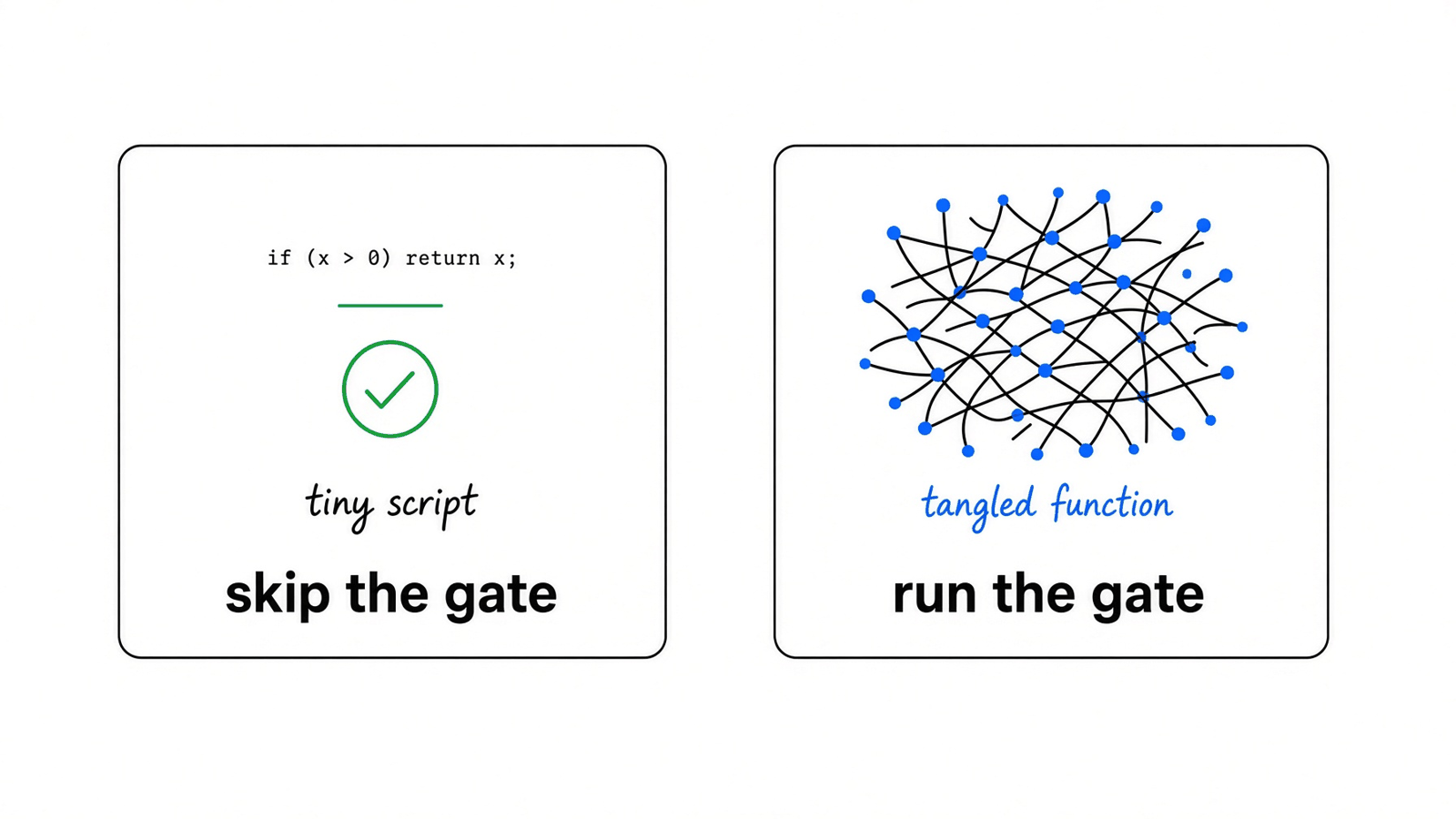 When to skip UB mode: a tiny script can skip the gate, a tangled function is why you run it