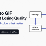 How to convert video to GIF without losing quality: a custom palette with ffmpeg paletteuse or gifski