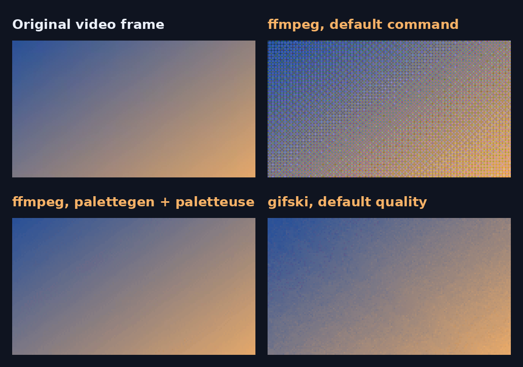 Same frame, zoomed in: the original video, the default ffmpeg GIF, ffmpeg with a custom palette, and gifski