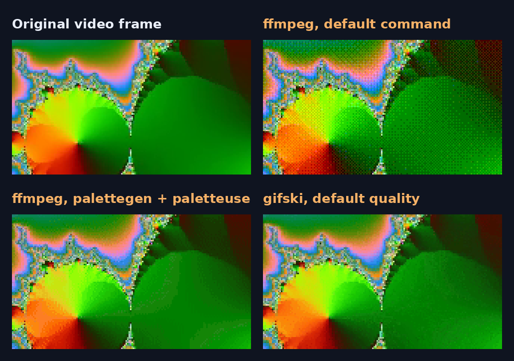 A busy, colourful frame: default ffmpeg dots, palettegen bands in the greens, gifski keeps shading smoother