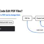 Can Claude Code edit PDF files: it reads PDFs with its Read tool, and changes them only through qpdf in the terminal or the PdfCraft MCP server