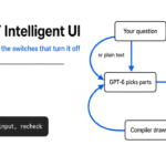 ChatGPT Intelligent UI explained: GPT-6 picks parts from a component library, a compiler draws them in the reply, and Pro effort, Work, Voice and old apps switch it off