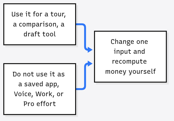 Use ChatGPT Intelligent UI for a tour, a comparison or a draft tool, not as a saved app, and always change one input and recompute money yourself
