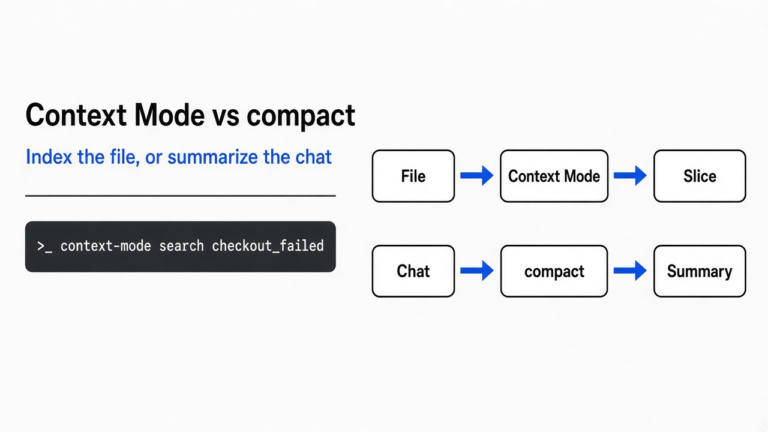 Context Mode vs compact: store the file, or shrink the chat
