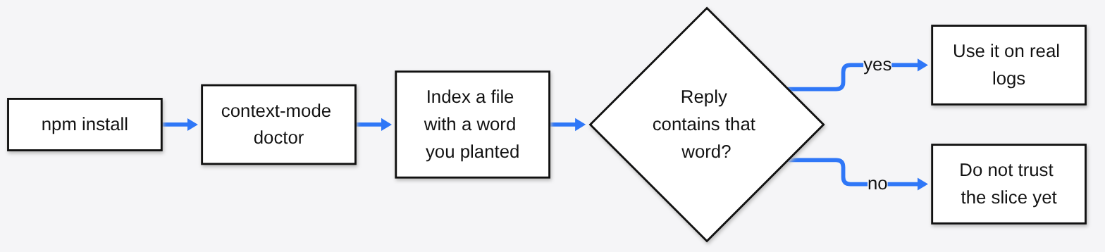Install Context Mode with npm, run context-mode doctor, index a file with a word you planted, and only use it on real logs if the reply contains that word