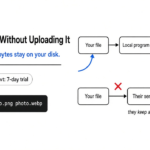 How Do I Convert a File Without Uploading It? How to convert a file without uploading it: ffmpeg or convt converts on your own computer, so the new file lands in the same folder and nothing goes to a server