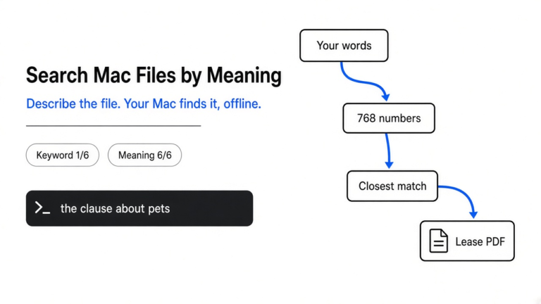 How do I search my Mac files by describing what is in them?
