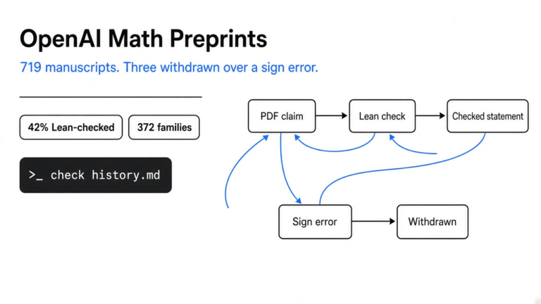 The live catalogue is 719 math manuscripts. Three others are already gone over a sign error.