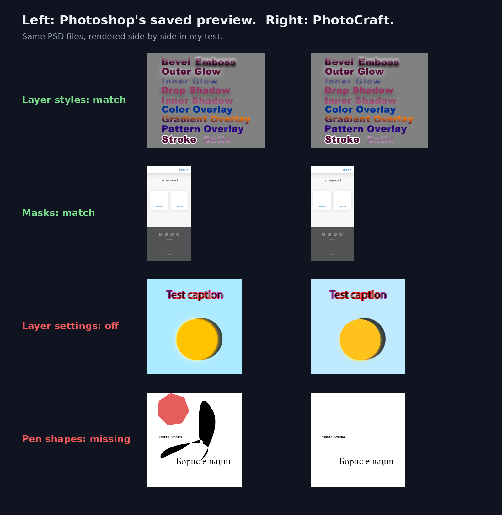 Photoshop preview vs PhotoCraft render on four PSD test files: layer styles and masks match, while pen-tool shapes are skipped on the last file