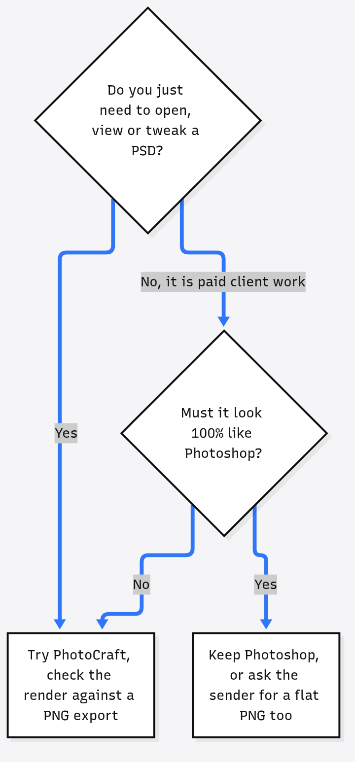 Should you use PhotoCraft or Photoshop: try PhotoCraft to open, view or tweak a PSD; keep Photoshop or ask for a flat PNG when paid client work must look 100% like Photoshop
