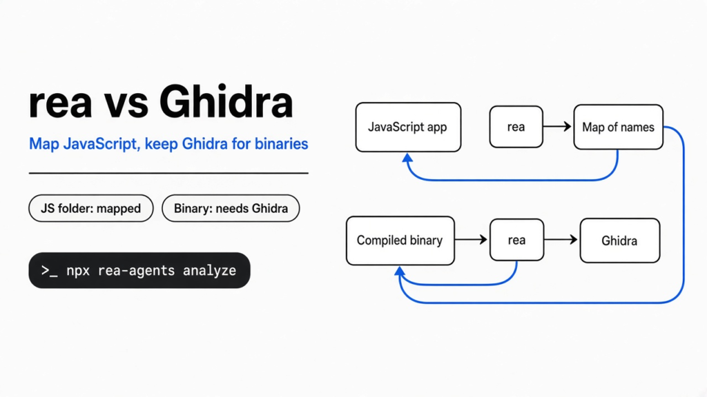 rea vs Ghidra: rea maps a JavaScript app from the terminal, while compiled binaries still need Ghidra, Hopper, or IDA
