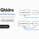 rea vs Ghidra: rea maps a JavaScript app from the terminal, while compiled binaries still need Ghidra, Hopper, or IDA