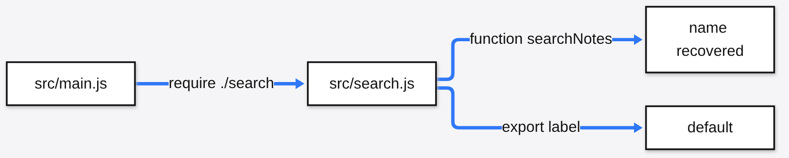 rea import edge: src/main.js requires ./search, src/search.js keeps the name searchNotes, while the CommonJS export label says default