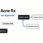 AI acne prescription Utah: left title card and a simple flow from enforcement pause to AI cream pick to two doctors to a Utah pharmacy